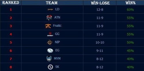 iG官方：打野beishang正式离队 恢复自由人身份